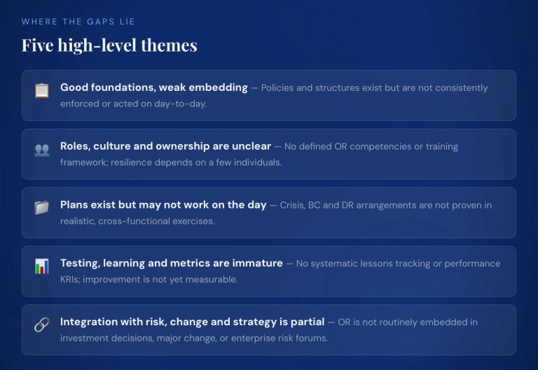 Sound on paper but … – John Salter Consulting Services