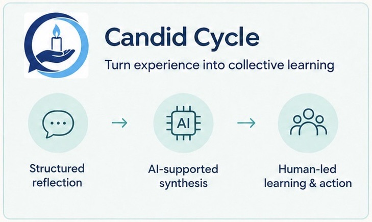 Candid Cycle Released – John Salter Consulting Services
